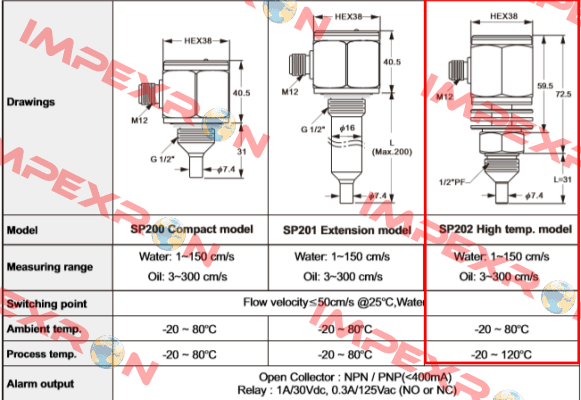 SP202-0-BT-A-5 Finetek